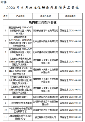 目錄丨6月獲批注冊(cè)的107個(gè)醫(yī)療器械 聚焦醫(yī)護(hù)人員防護(hù)用品，筑牢健康防線